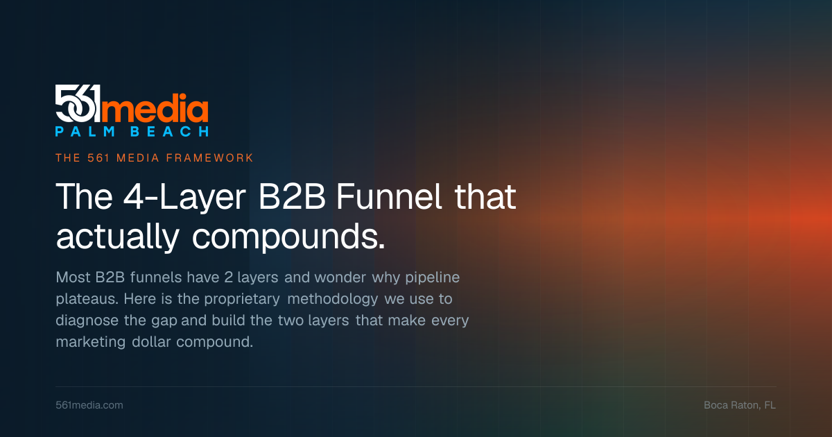 The 4-Layer B2B Funnel Framework | 561 Media — 561 Media